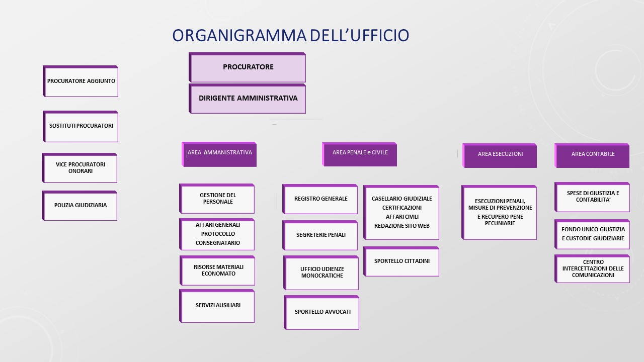 ORGANIGRAMMA Aree e UFFICI_2_d0.jpg